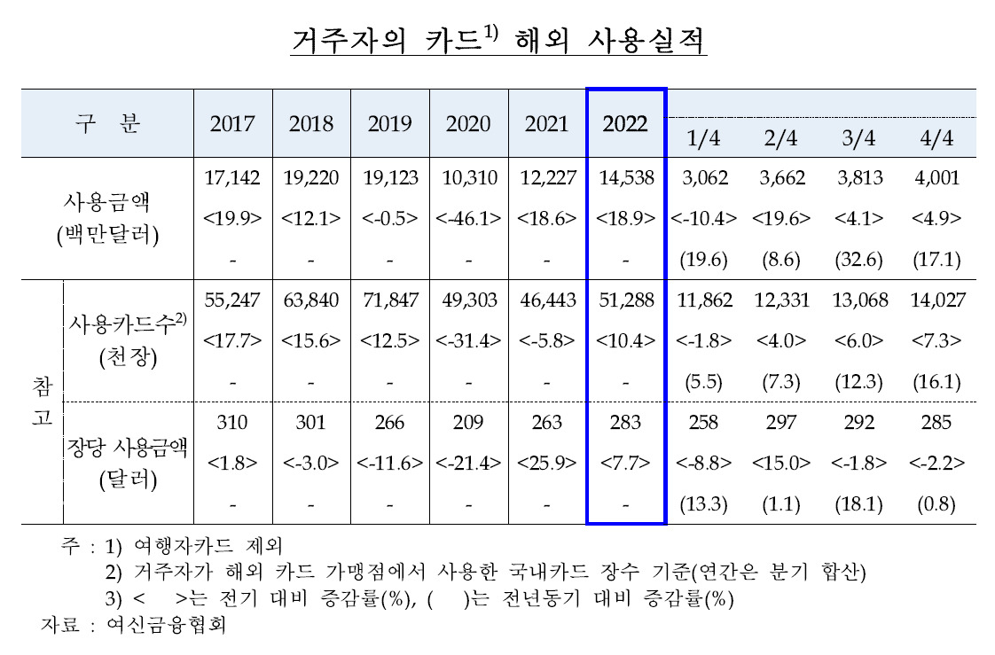 [제공=한국은행]
