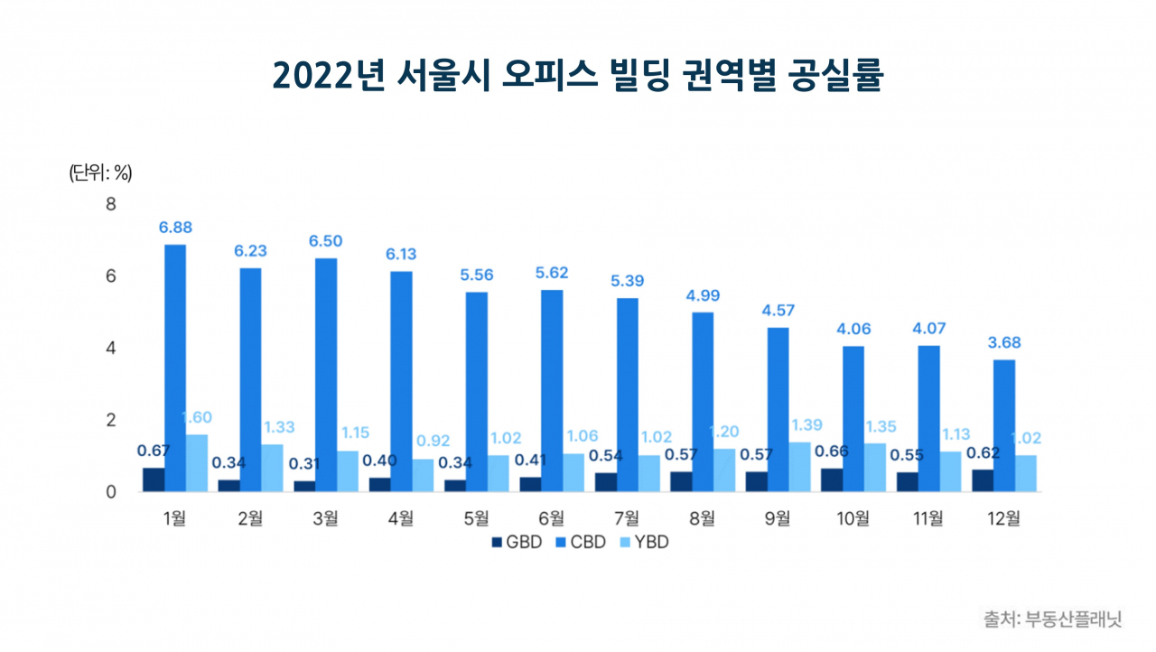 경기 침체 맞아?…사무실은 빈자리가 없어요 [부동산360]