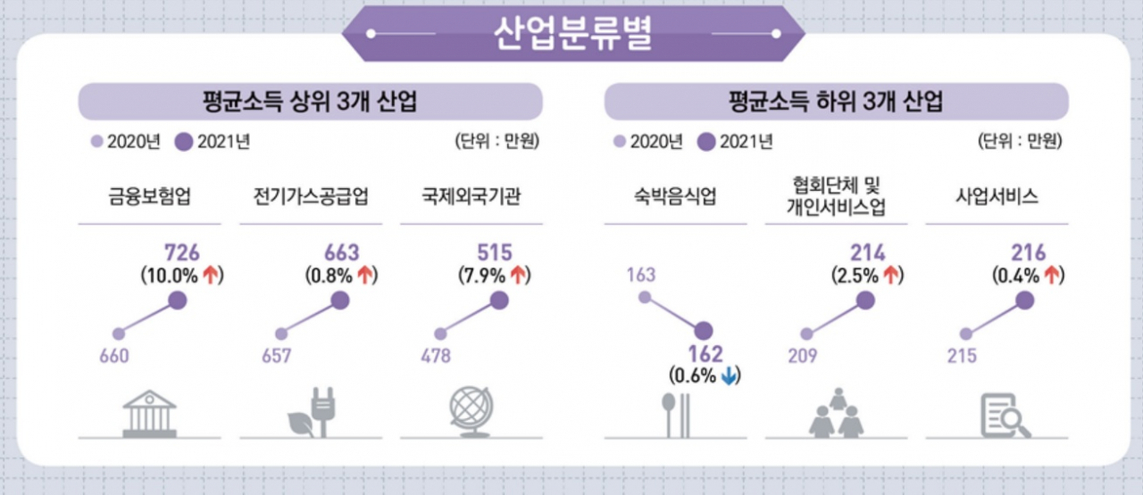 [통계청]