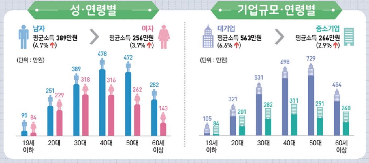 [통계청]
