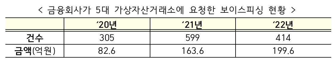 [금융위원회 자료]