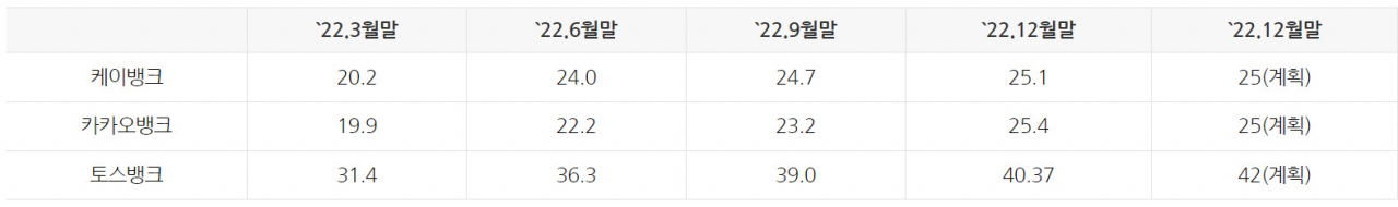 출처 은행연합회