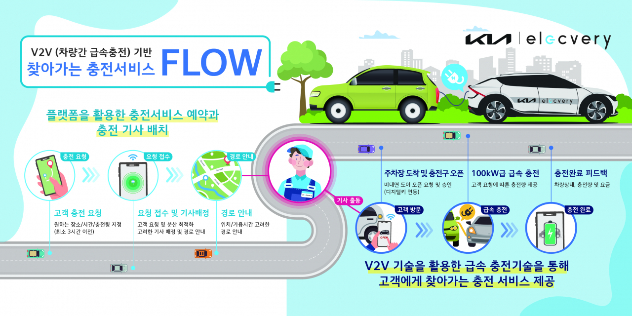 [기아 제공]