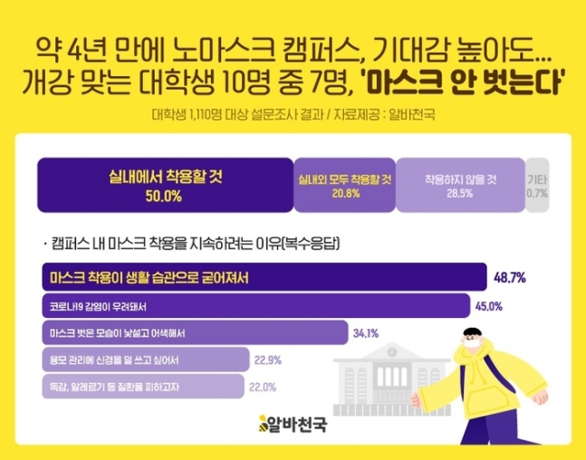[알바천국]