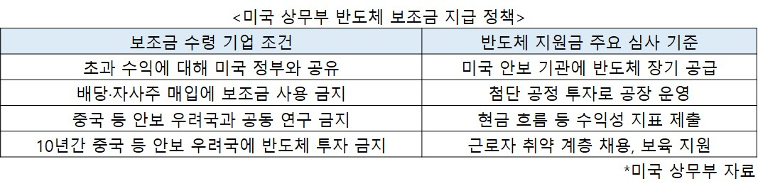 “미국도 못 믿겠다”…차라리 한국에 반도체공장 더 짓자 [비즈360]