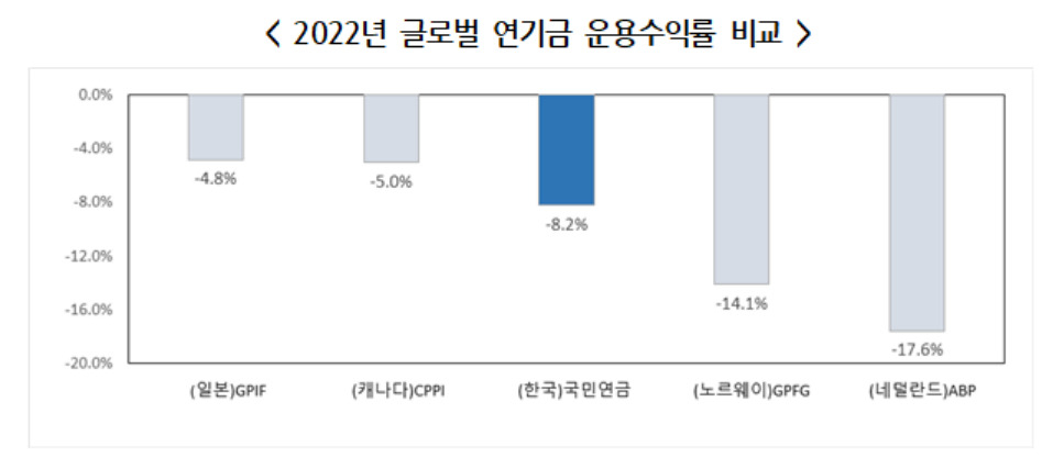 [국민연금공단 제공]