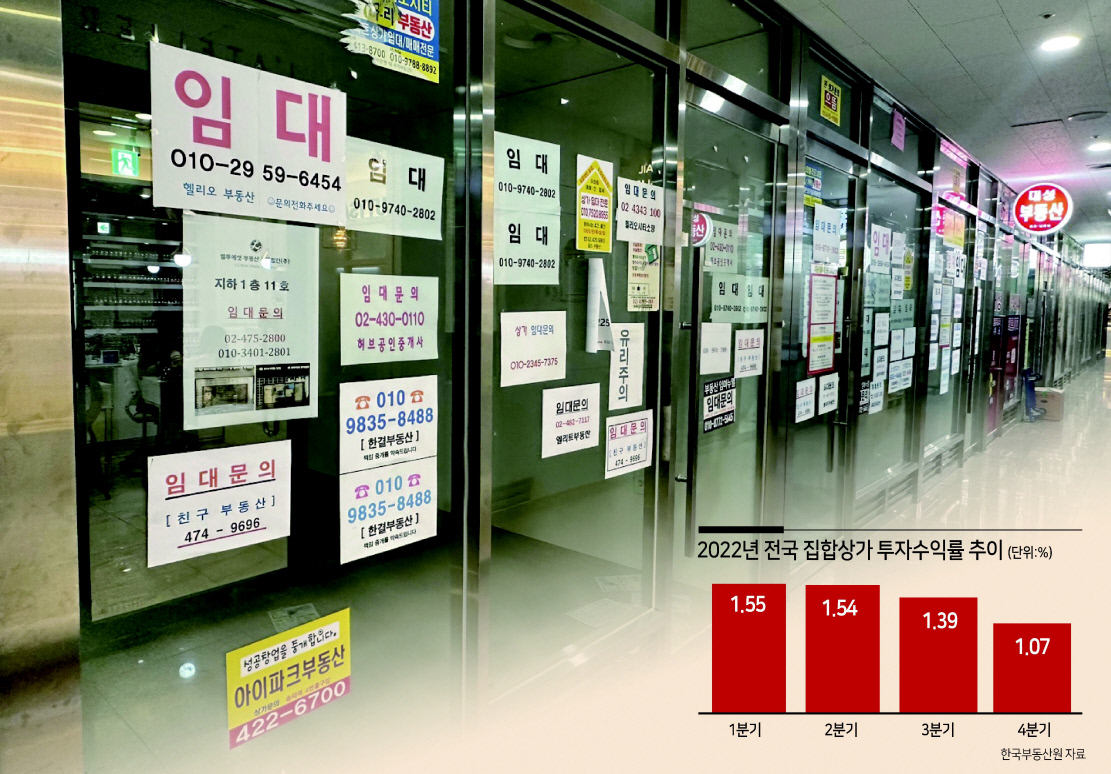 지난달 27일 찾은 서울 송파구 가락동 ‘헬리오시티’ 단지 내 상가 모습. 1층에 위치한 공실에 임대 문의 안내문이 붙어있다. 신혜원 기자