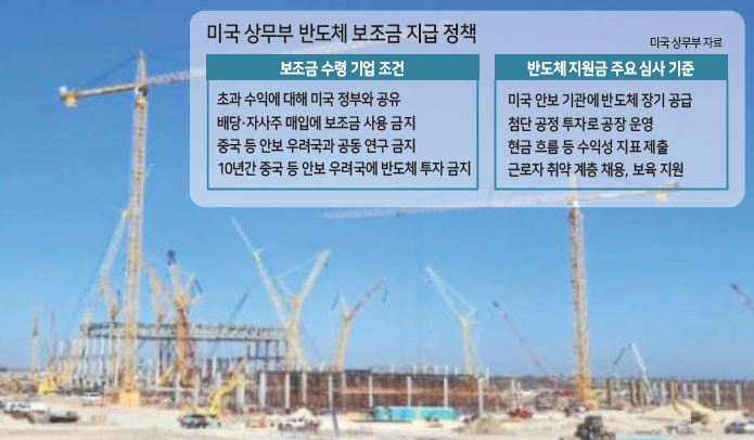 삼성전자의 미국 테일러 반도체 공장 건설 모습 [SNS 캡처]
