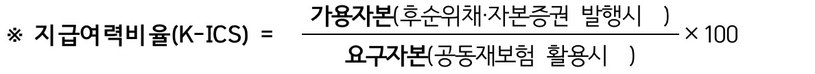 [금융감독원 자료]