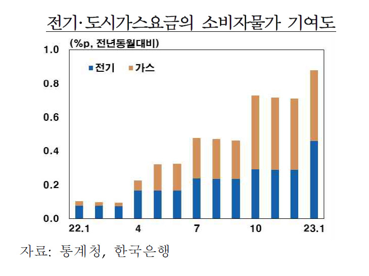 [제공=한국은행]