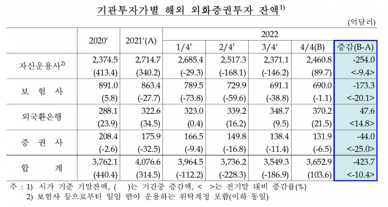 [제공=한국은행]