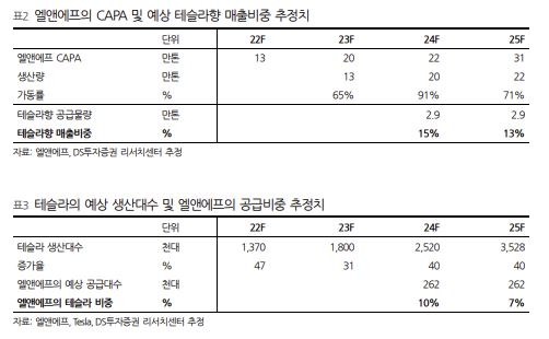 [DS투자증권]