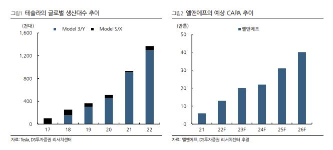 [DS투자증권]
