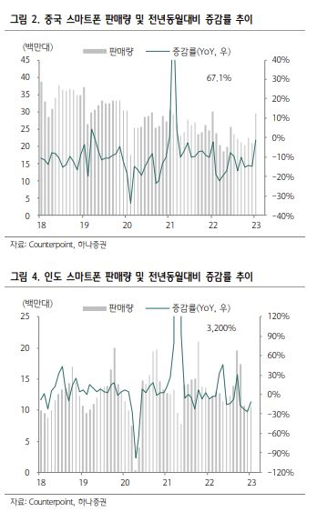 [하나증권]