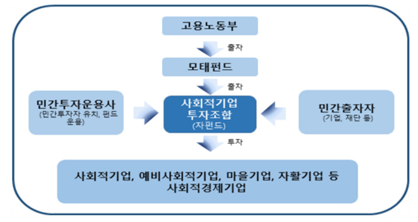 [고용노동부 제공]