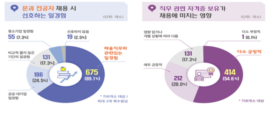 [고용노동부 제공]