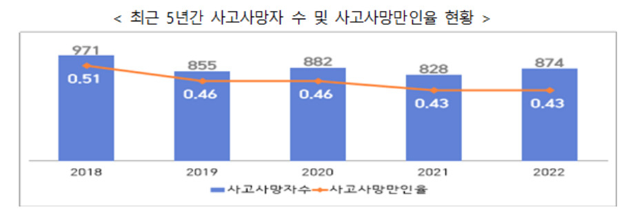 [고용노동부 제공]