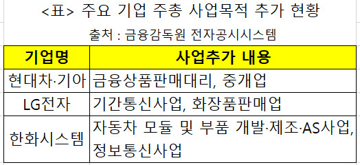 尹대통령 연수원 동기, 기재부·산업부 장관 출신이 기업으로 오는 까닭은? [비즈360]