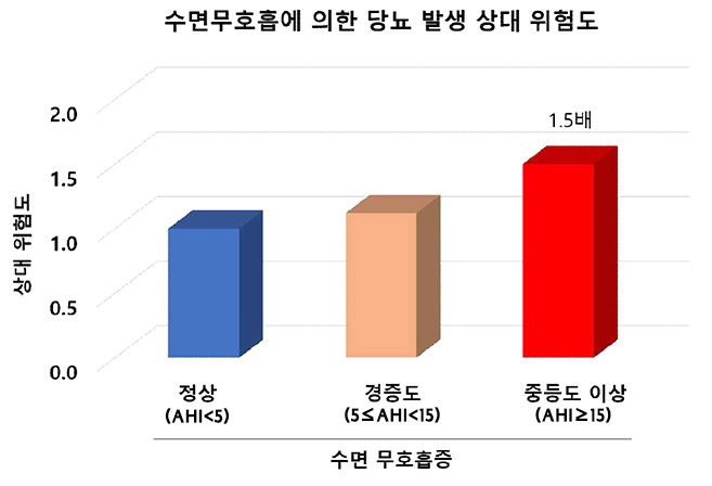 [김태열의 생생건강S펜] 