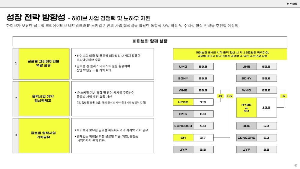 [하이브 제공]