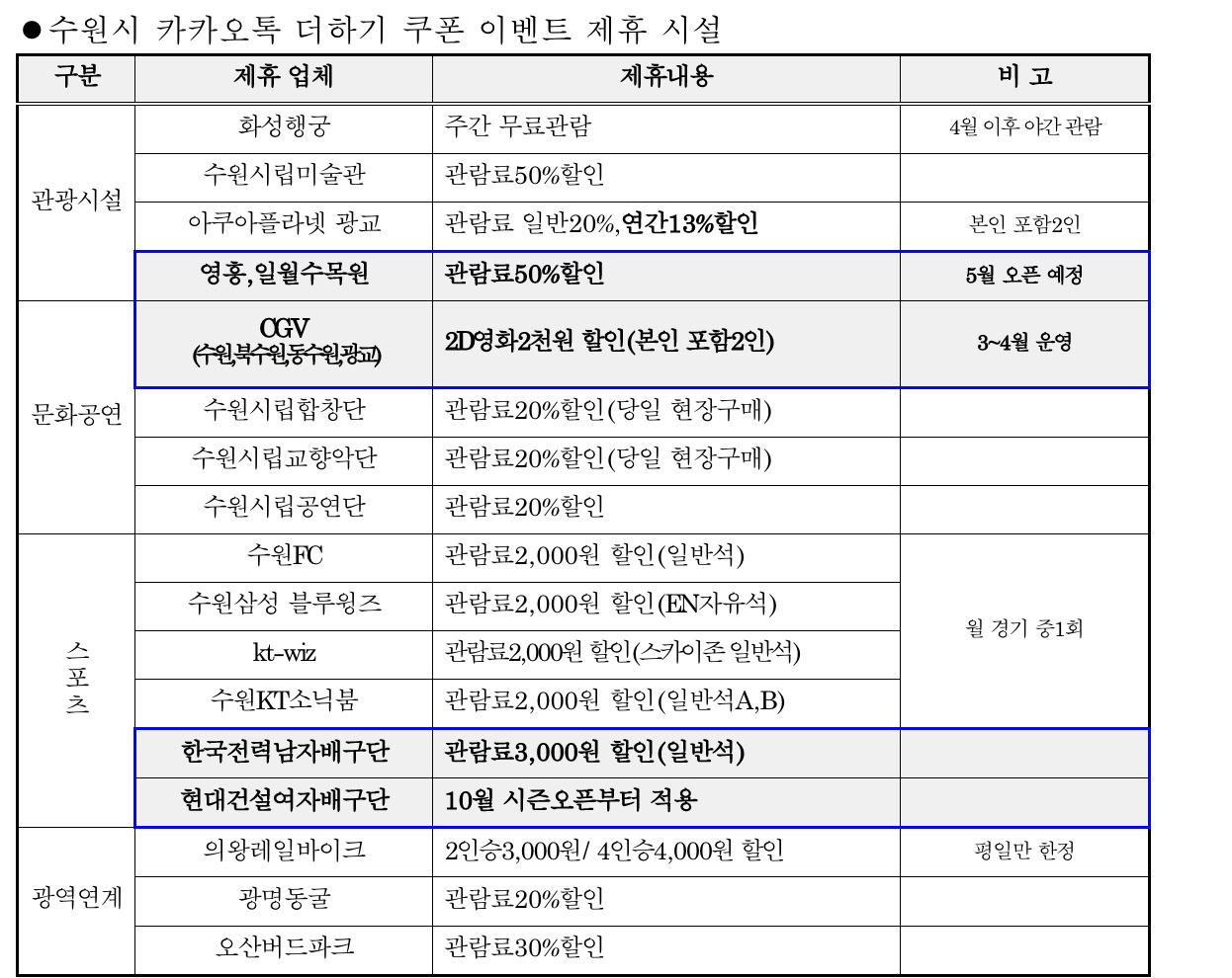 [수원시 제공]