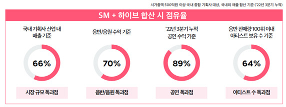 [SM엔터테인먼트 제공]