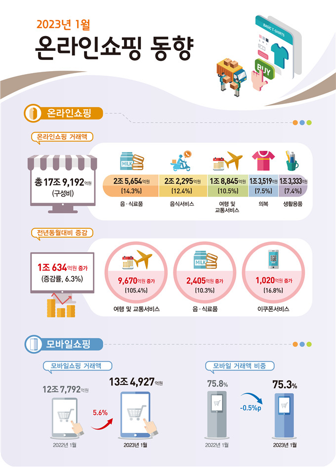 [통계청 자료]