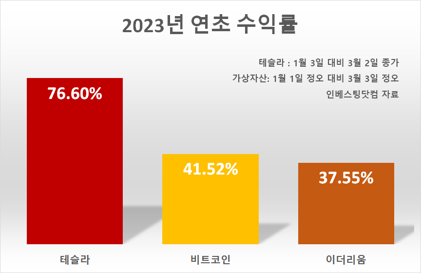 [인베스팅닷컴 자료]