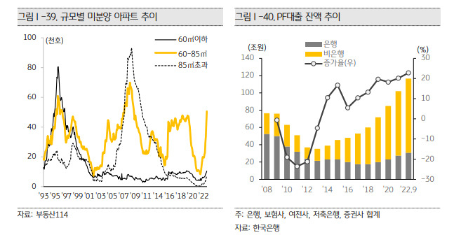 KB경영연구소 ‘2023 KB부동산 보고서’ 일부 발췌.[KB금융그룹 제공]