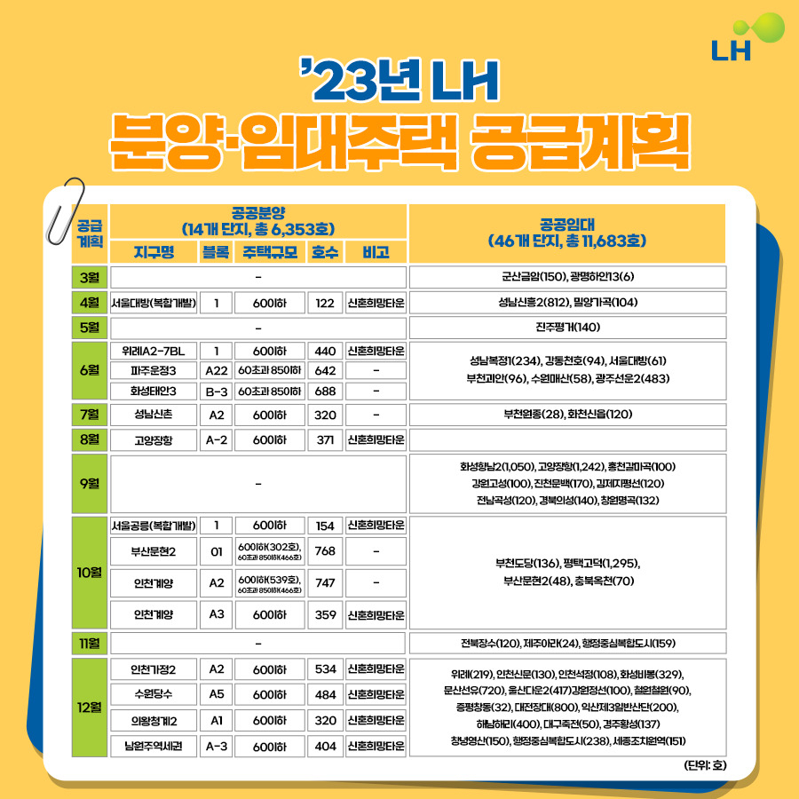 [한국토지주택공사(LH) 제공]