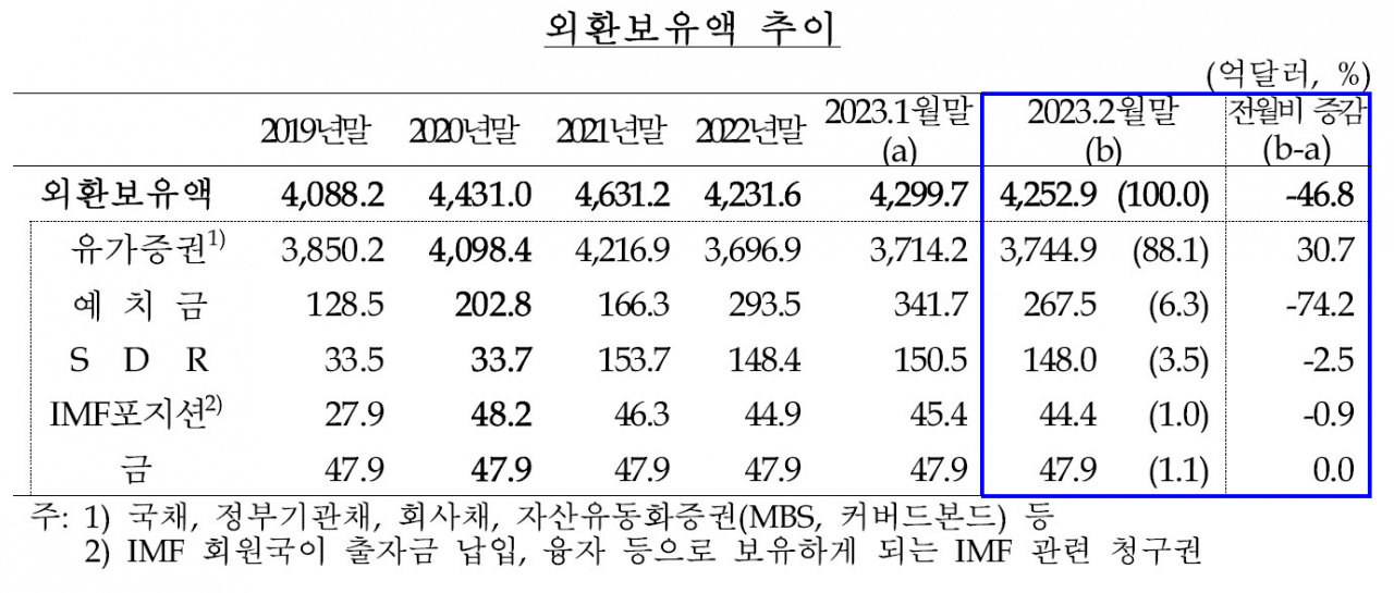 [제공=한국은행]