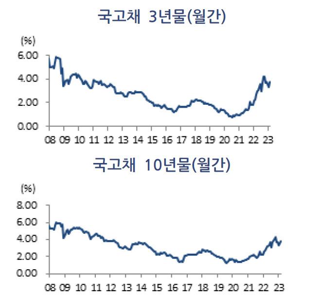 [제공=우리금융경영연구소]