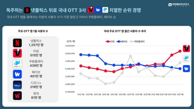 “송혜교 복수 이 정도일 줄은” 접속 폭주… 넷플릭스 또 터졌다