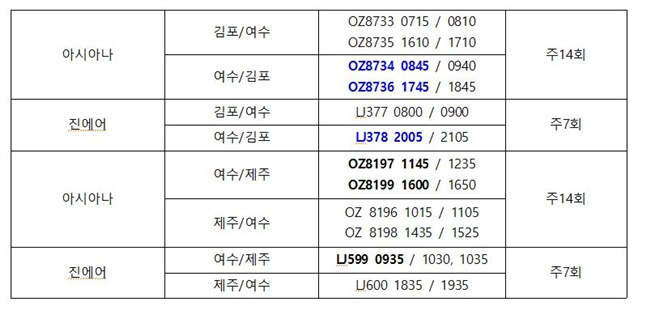 여수공항 2023년도 하계 운항 일정 계획표.