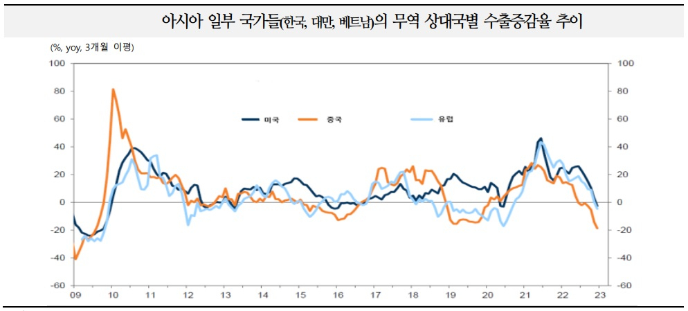[골드만 삭스(Goldman Sachs) 자료. 국제금융센터 재인용]