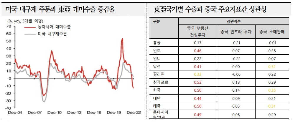 [노무라(Nomura) 자료. 국제금융센터 재인용]