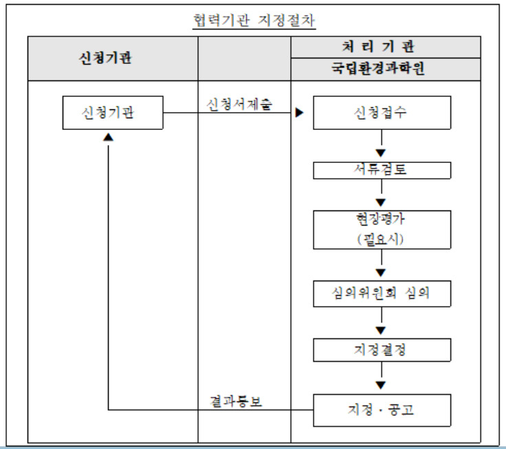 [환경부 제공]