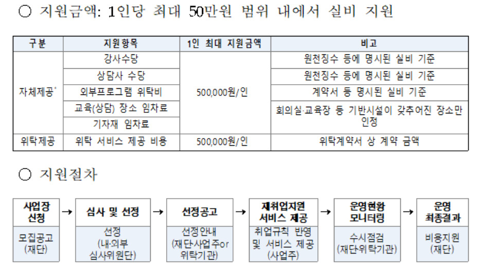 [노사발전재단 제공]