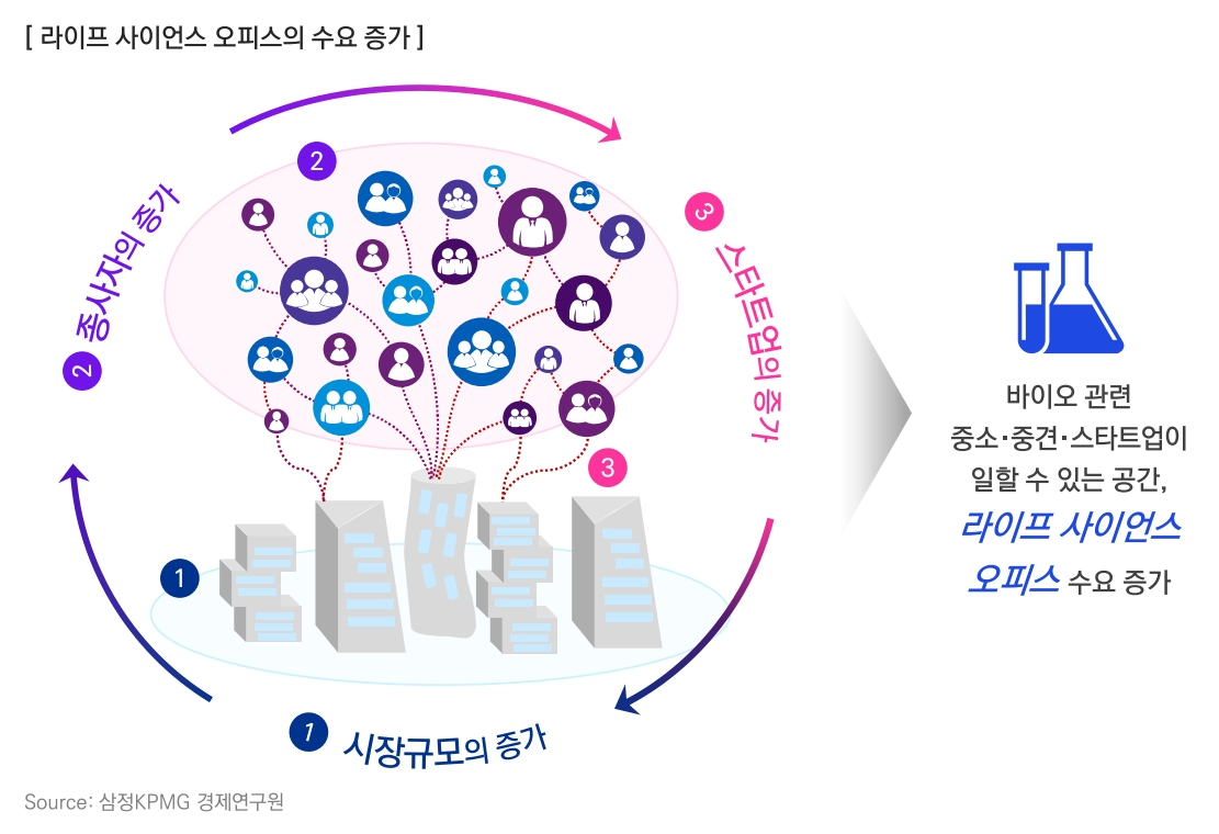 삼정KPMG 제공