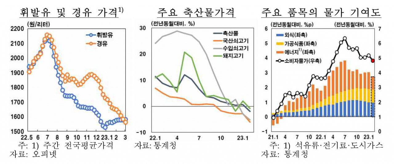 [제공=한국은행]