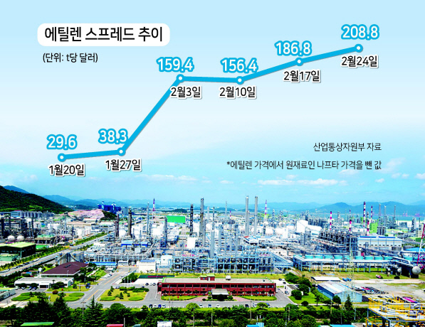 한화케미칼과 대림산업이 합작설립한 여천NCC 여수공장 전경. [여천NCC 제공]