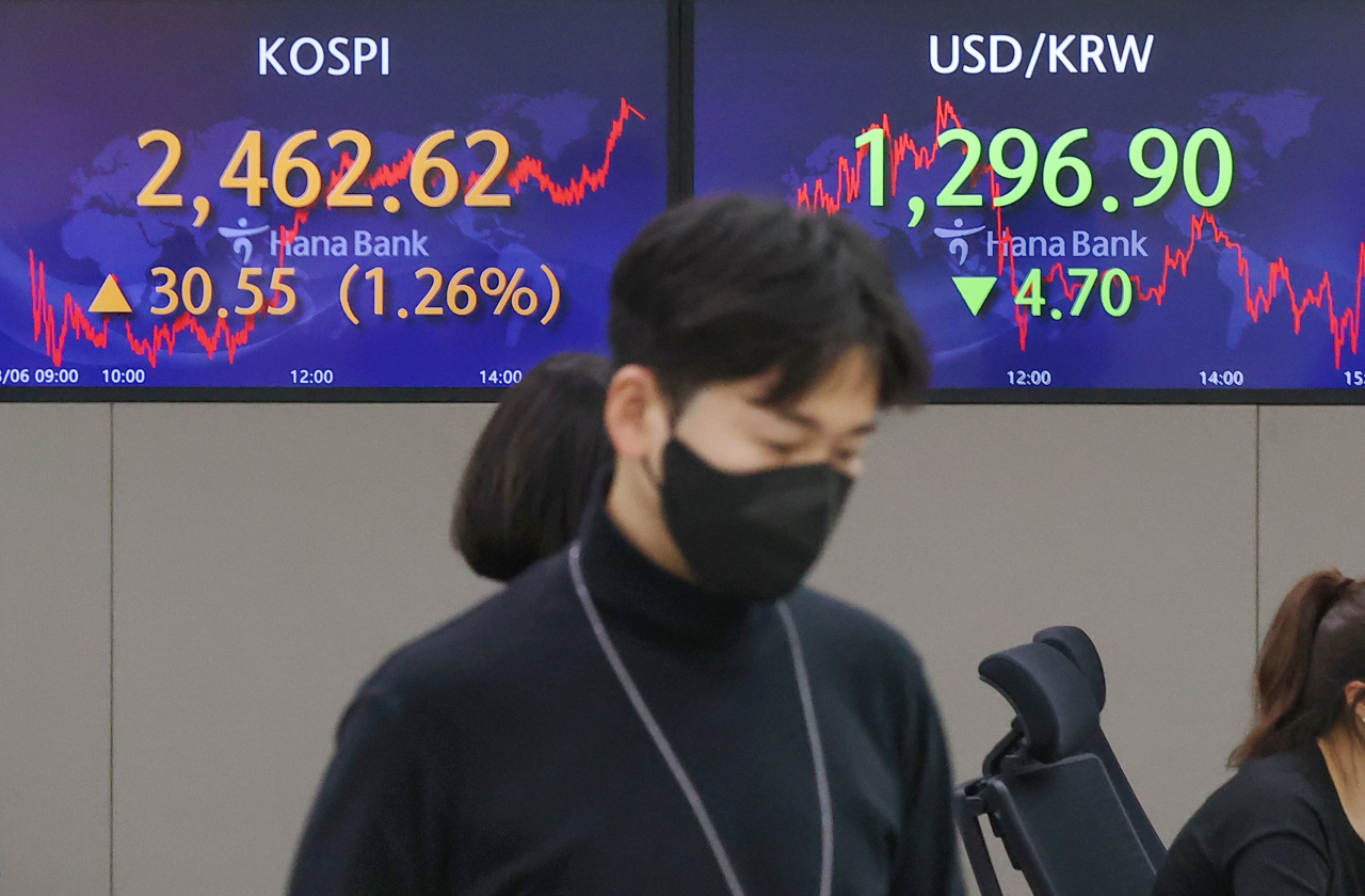 코스피가 전 거래일보다 30.55p(1.26%) 오른 2462.62에 장을 마친 6일 오후 서울 중구 하나은행 본점 딜링룸에서 딜러들이 업무를 보고 있다. 이날 원/달러 환율은 전장보다 4.7원 내린 1296.9원, 코스닥지수는 14.09p(1.76%) 오른 816.51에 마감했다. 연합뉴스