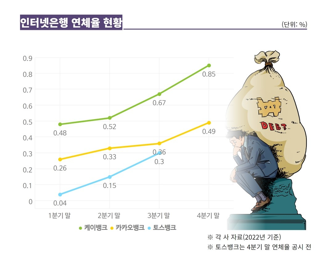 인뱅, 중저신용 대출 ‘위태위태’에 대출 중단도 [머니뭐니]