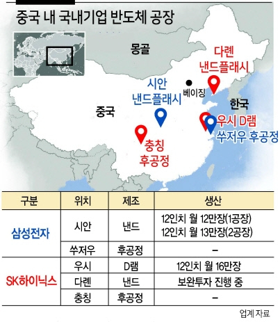 “미국도 못 믿겠다”…차라리 한국에 반도체공장 더 짓자 [비즈360]