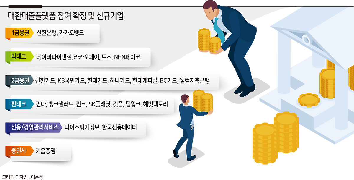 [단독] 대환대출플랫폼, 수수료율 최소·최댓값까지 공시한다 [머니뭐니]