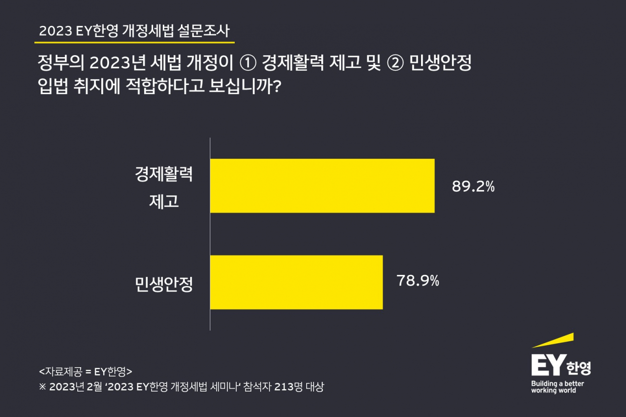 EY한영 제공