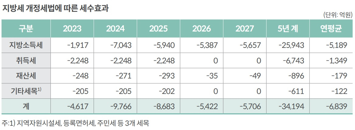 [국회예산정책처 자료]