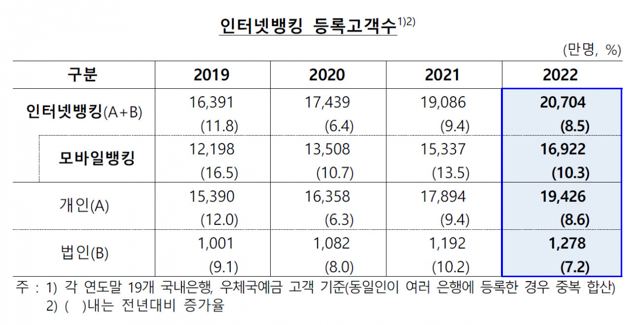 [제공=한국은행]