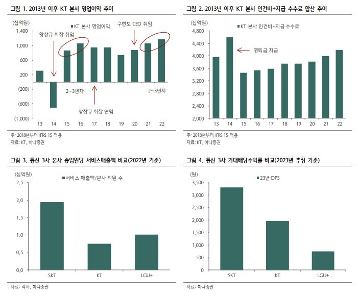 [하나증권]