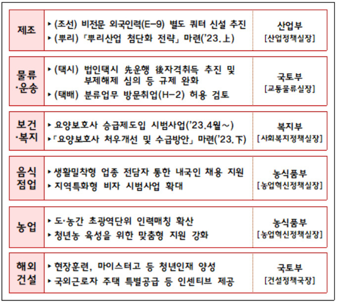 [고용노동부 제공]